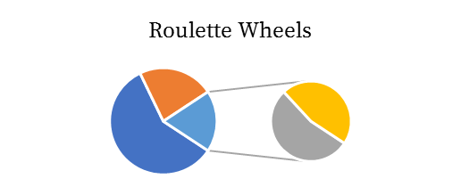 Roulette Wheels